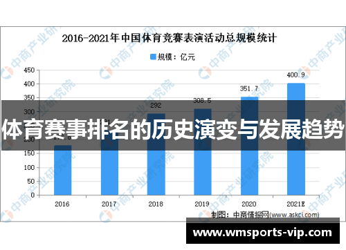 体育赛事排名的历史演变与发展趋势